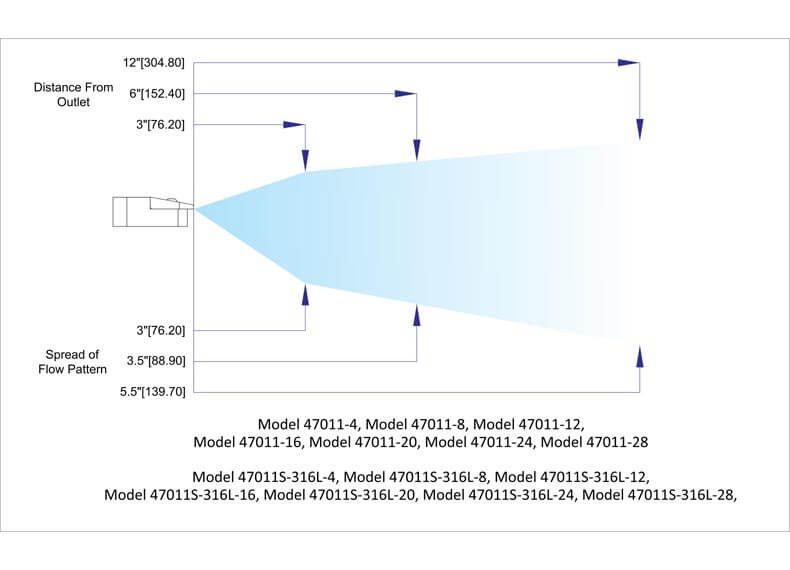 Flat Jet Profile
